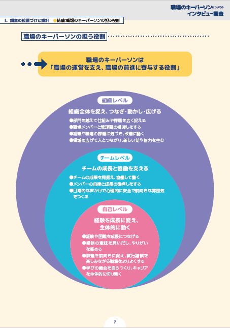 『職場のキーパーソンについてのインタビュー調査』～現代の職場におけるキーパーソンの特徴とは？～