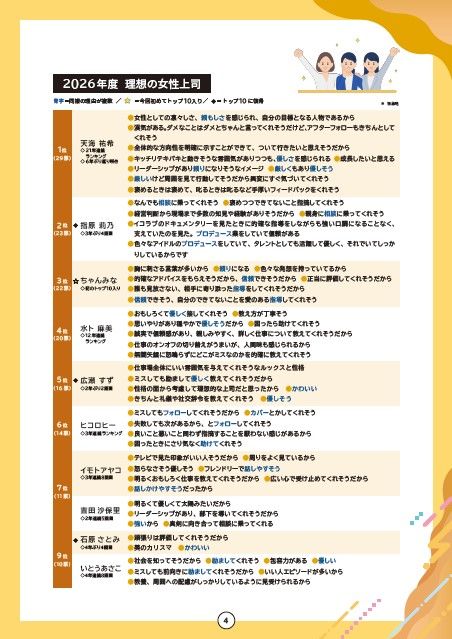 今年の新入社員500名に聞いた！『理想の上司ランキング』～Z世代が求める理想の上司像とは？～