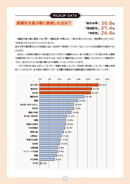 新入社員500人に聞いた！仕事やキャリアに何を求める？『2026年度新入社員の会社生活意識調査』
