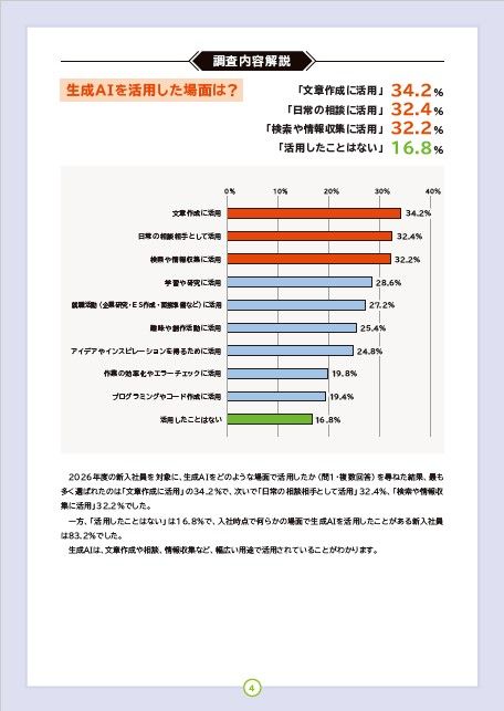 新入社員500人に聞いた！生成AIに対する信頼度は？『2026年度新入社員の会社生活意識調査』