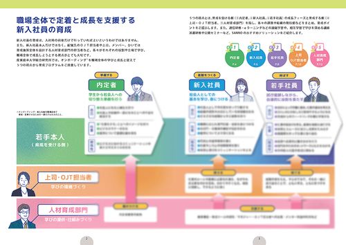 定着から成長・自律へ！オンボーディングを見直すための『新入社員育成 5つの視点（2027年度版）』