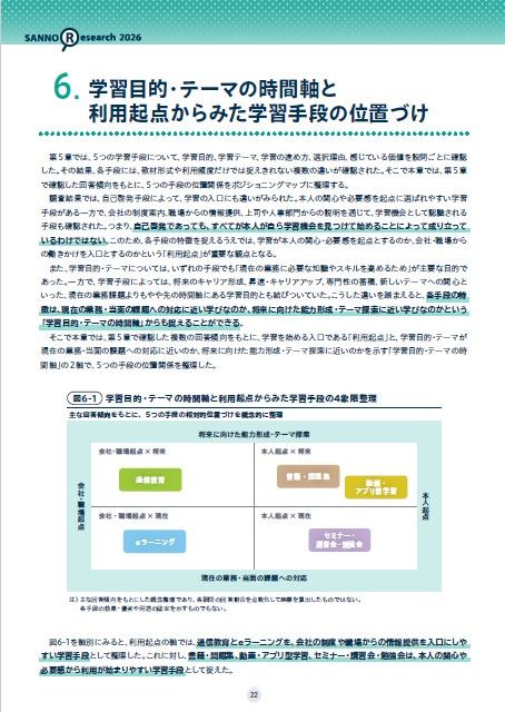 842名が答えた！学習手段ごとに感じる魅力はどう違う？『社会人の自己啓発における学習手段の実態調査』