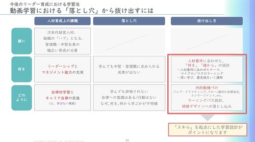 動画学習の弱点を補い、リーダーの成長につなげる学びを示します