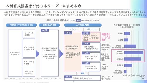 約300名の人事の声から浮かび上がった共通のテーマ