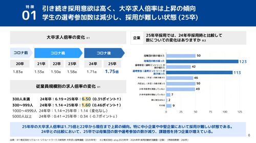 どうなる？ 25卒・26卒新卒採用 市場動向調査レポート（夏版）