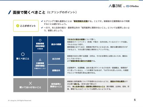 【NG質問集有】面接官マニュアル / 準備チェックチェックシート付