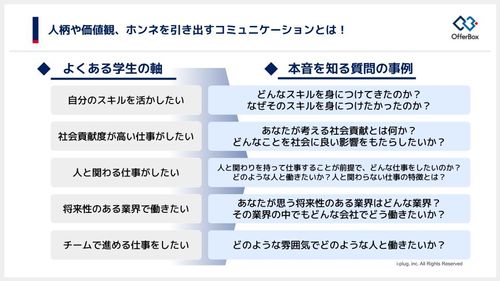 【今日から即実践】3つの面接メソッド