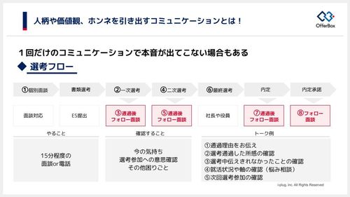 【今日から即実践】3つの面接メソッド