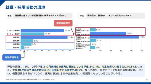 【2024年冬最新版】26卒 新卒採用市場動向レポート【10分でわかる】