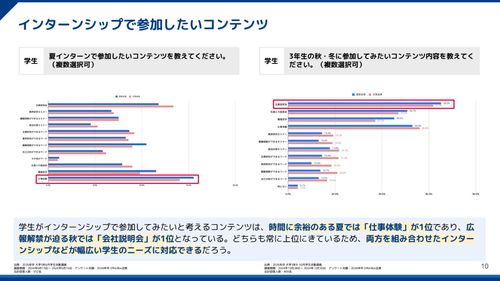 【2025年最新版】インターンシップ市場動向レポート【10分でわかる】