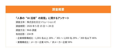 大企業人事の6割がAI予算を拡大へ。今後注力する領域とは【AI活用調査レポート】