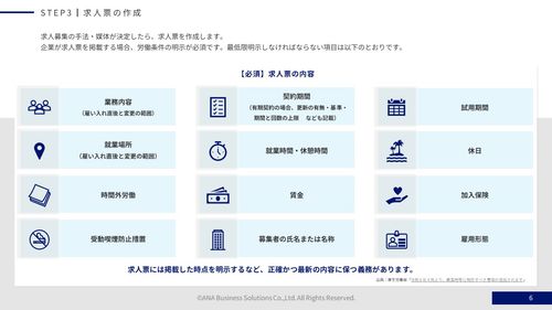【中途採用ガイドブック】実施前に押さえたい7つのSTEP