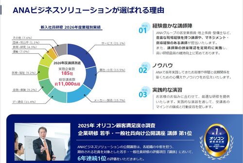 【ANAグループの研修】新入社員から育成担当者向けまで！新入社員研修プログラムのご案内