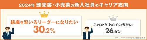 【調査レポート】2024年新入社員意識調査（卸売業・小売業編）