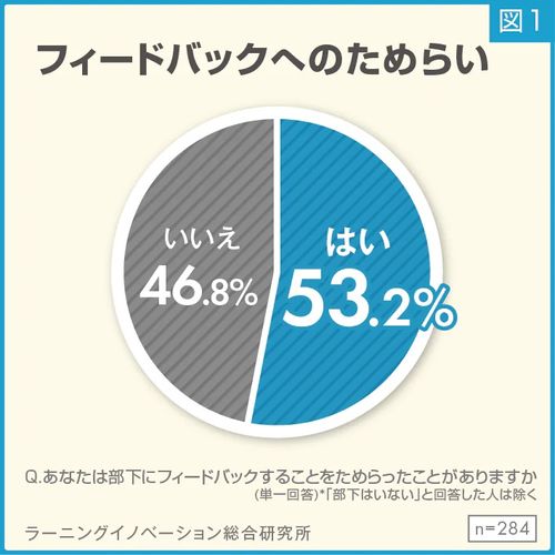 【調査レポート】管理職意識調査（2024年 部下へのフィードバック編）