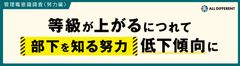 【調査レポート】管理職意識調査（努力編）