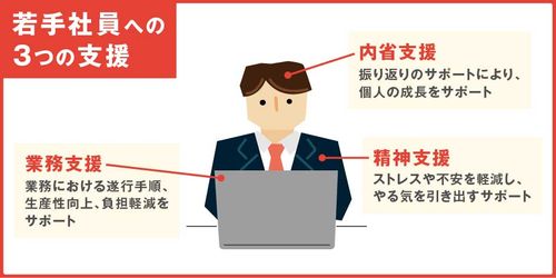 【調査レポート】若手社員1,200名の意識調査2024 業務支援編