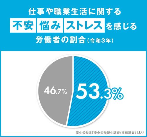 【調査レポート】若手社員1200名の意識調査2024 精神支援編