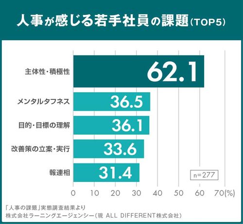 【調査レポート】若手社員1,200名の意識調査2024 内省支援編