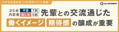 【調査レポート】2024年内定者意識調査_内定期間の心境編