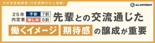 【調査レポート】2024年内定者意識調査_内定期間の心境編