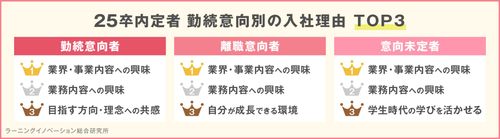 【調査レポート】2024年内定者意識調査 入社前の勤続意向編