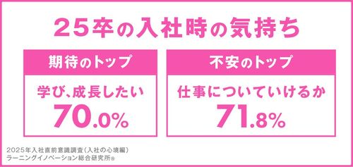 【調査レポート】入社直前意識調査（入社前の取り組み編）