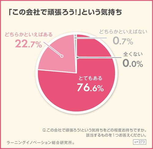 【調査レポート】入社直前意識調査（入社の心境編）