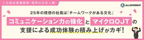 【調査レポート】入社直前意識調査（理想の社会人編）