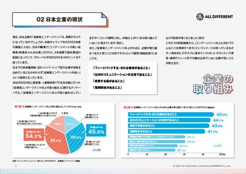 従業員エンゲージメントを高めるOJT～人が育ち、組織が変わる！