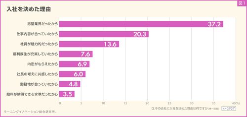 【調査レポート】新入社員が振り返る内定期間の取り組み調査（2025年最新版）