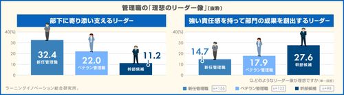 【調査レポート】管理職意識調査（理想のリーダー像編）