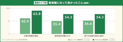 【調査レポート】管理職意識調査（管理職のやりがい編）
