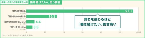 【調査レポート】ファーストキャリア調査（従業員エンゲージメント編）