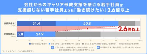 【調査レポート】ファーストキャリア調査（成長実感・キャリア志向編）