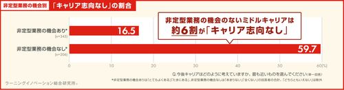 【調査レポート】中堅社員の意識調査（キャリア志向編）