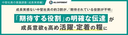 【調査レポート】中堅社員の意識調査（成長実感編）