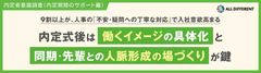 【調査レポート】内定者意識調査（内定期間中のサポート編）