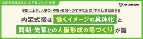【調査レポート】内定者意識調査（内定期間中のサポート編）
