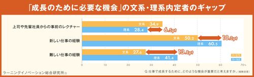 【調査レポート】内定者意識調査（文系・理系編）