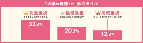 【調査レポート】入社直前意識調査（理想の社会人編）
