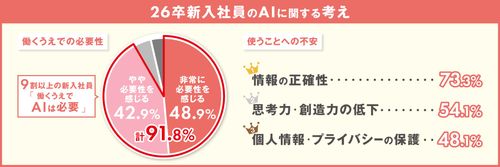 【調査レポート】入社直前意識調査（AI活用編）