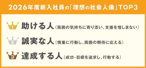 【調査レポート】入社直前意識調査（これからの成長・キャリア編）