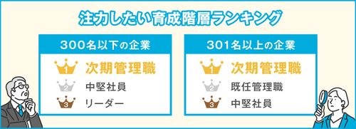 【調査レポート】人事部の実態調査（人事の課題編）