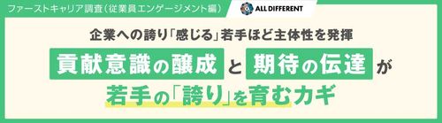【調査レポート】ファーストキャリア調査（従業員エンゲージメント編）
