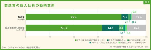 【調査レポート】新入社員意識調査2026（製造業編）