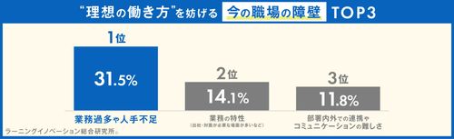 【調査レポート】ビジネスパーソン1200人調査（働き方の価値観の変化）