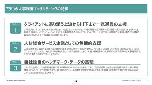 人事制度設計で知っておくべき4steps