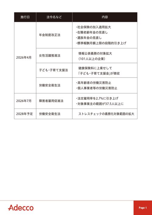 【2026年版】人事・労務関連の法改正まとめ ～企業が今から準備すべき対応とは～