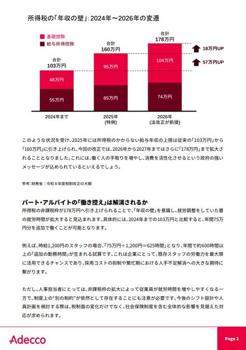 【2026年度税制改正大綱を読み解く】「178万円の壁」対策から福利厚生の拡充まで 今すべき準備とは
